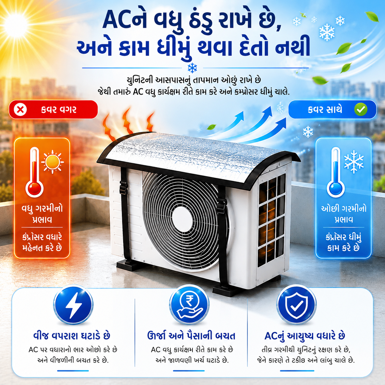 Premium AC Outdoor Unit Cover for AC | Heat Resistant Waterproof Aluminium Foil Sun Shade Cover | UV, Rain & Dust Protection for Compressor Outdoor Unit | તેના માટેના તમિલ અનુવાદો: