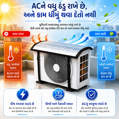 Premium AC Outdoor Unit Cover for AC | Heat Resistant Waterproof Aluminium Foil Sun Shade Cover | UV, Rain & Dust Protection for Compressor Outdoor Unit | તેના માટેના તમિલ અનુવાદો: