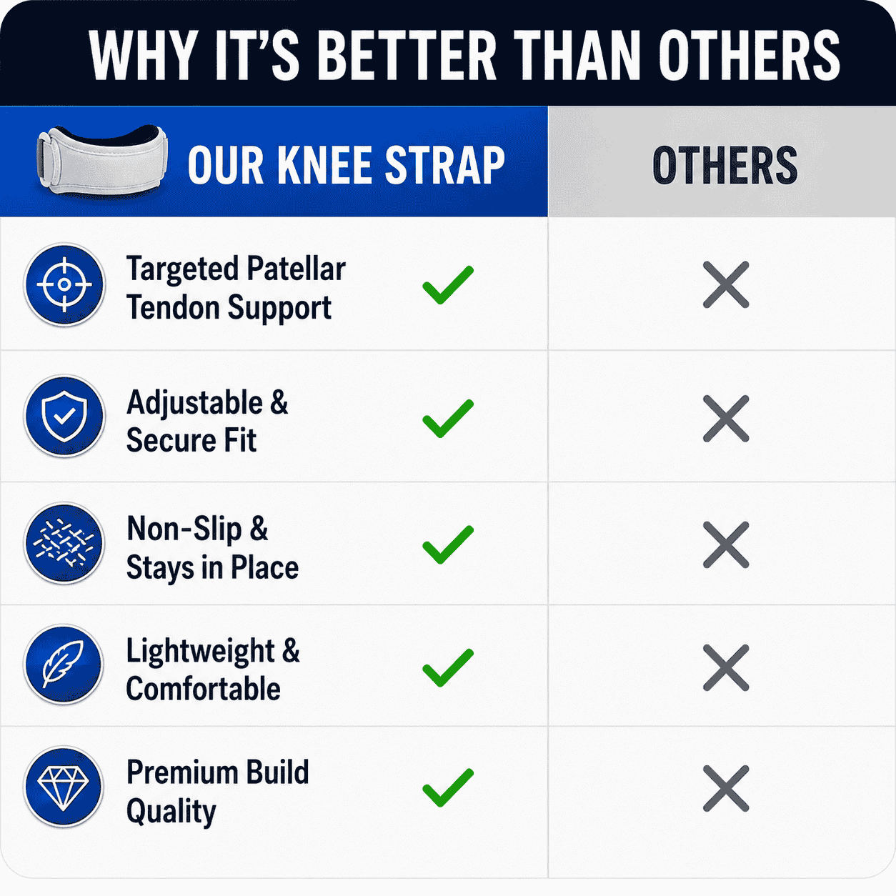 Premium Adjustable Knee Strap for Running, Gym, Cycling & Sports | Patellar Tendon Support Brace for Men & Women | Lightweight Knee Pain Relief Strap