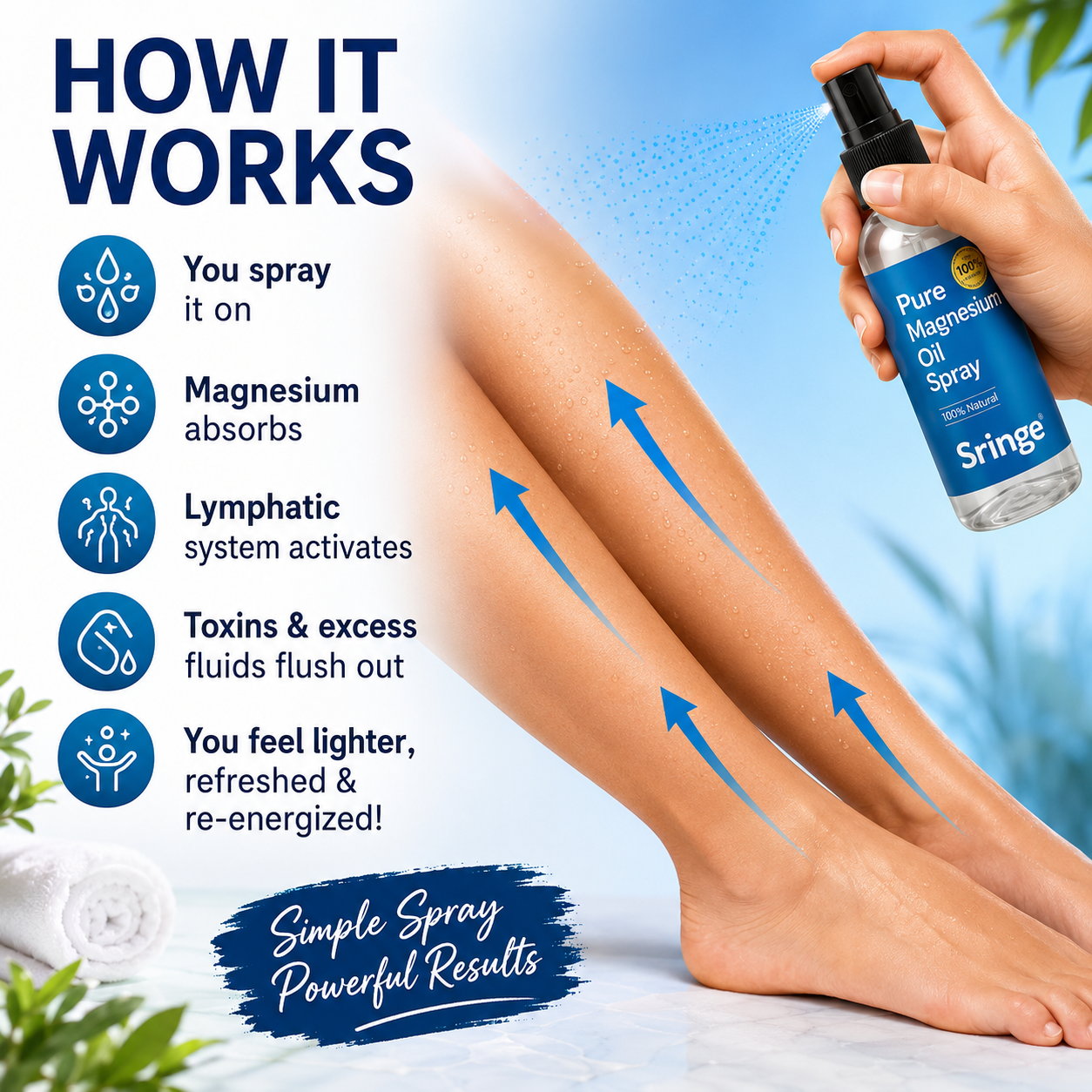 Natural Lymphatic Flush Oil Spray