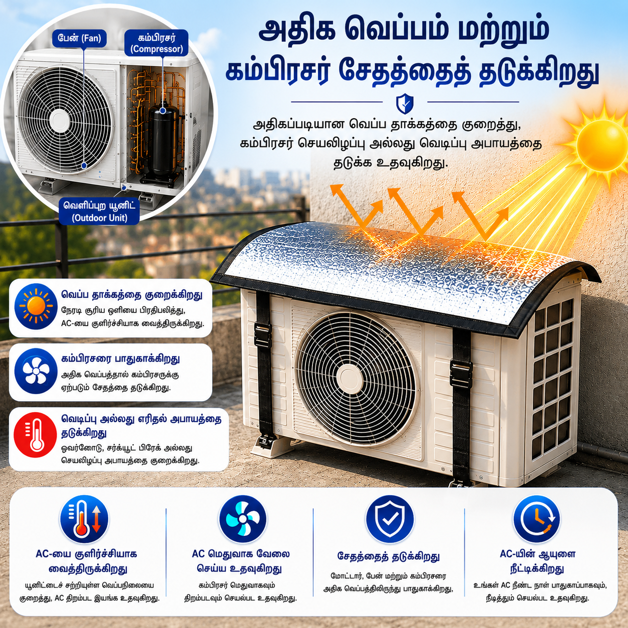 Premium AC Outdoor Unit Cover for AC | Heat Resistant Waterproof Aluminium Foil Sun Shade Cover | UV, Rain & Dust Protection for Compressor Outdoor Unit | என்பதற்கான தமிழ் மொழிபெயர்ப்புகள்: