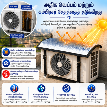 Premium AC Outdoor Unit Cover for AC | Heat Resistant Waterproof Aluminium Foil Sun Shade Cover | UV, Rain & Dust Protection for Compressor Outdoor Unit | என்பதற்கான தமிழ் மொழிபெயர்ப்புகள்: