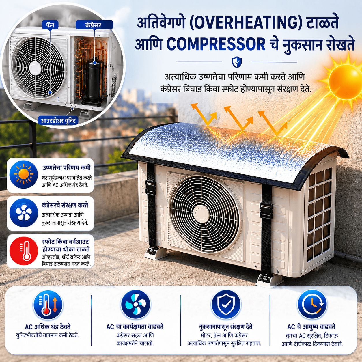 Premium AC Outdoor Unit Cover for AC | Heat Resistant Waterproof Aluminium Foil Sun Shade Cover | UV, Rain & Dust Protection for Compressor Outdoor Unit | एसी बाह्य युनिट संरक्षण कव्हर