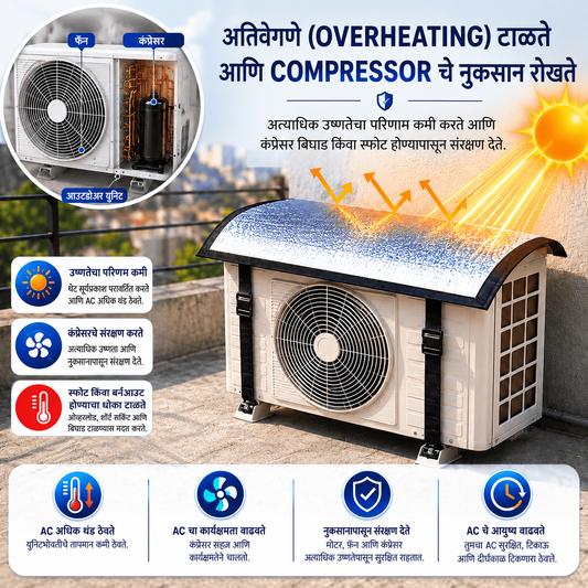Premium AC Outdoor Cover | Waterproof UV Protection + FREE AC Cleaning Foam Spray | एसी बाह्य युनिट संरक्षण कव्हर