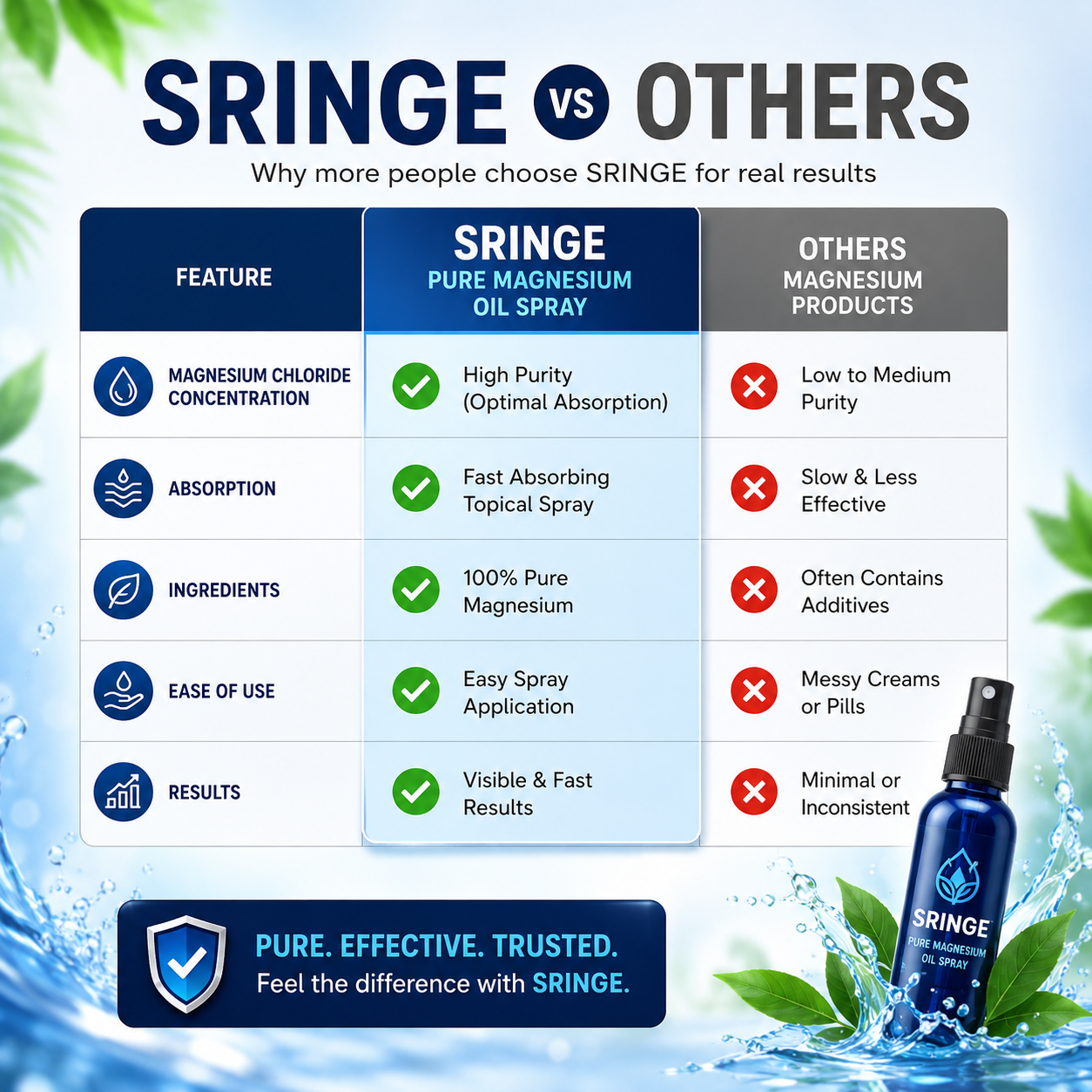Natural Lymphatic Flush Oil Spray