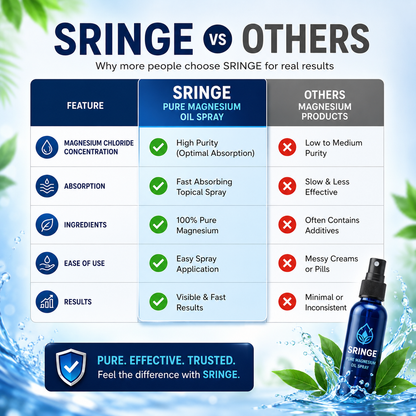 Natural Lymphatic Flush Oil Spray