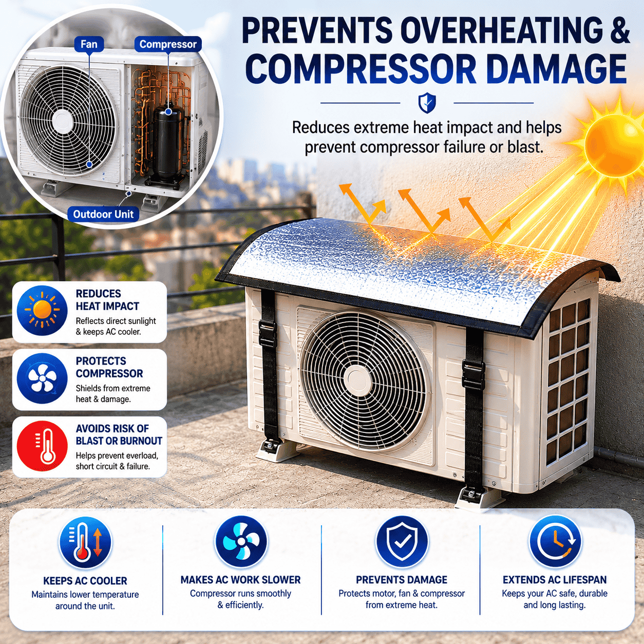 Premium AC Outdoor Cover | Waterproof UV Protection + FREE AC Cleaning ...