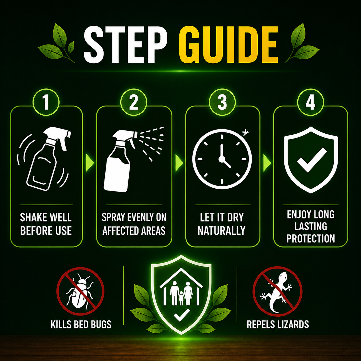 PowerGuard Anti Bed Bug, Rat & Lizard Repellent Spray (250ML)